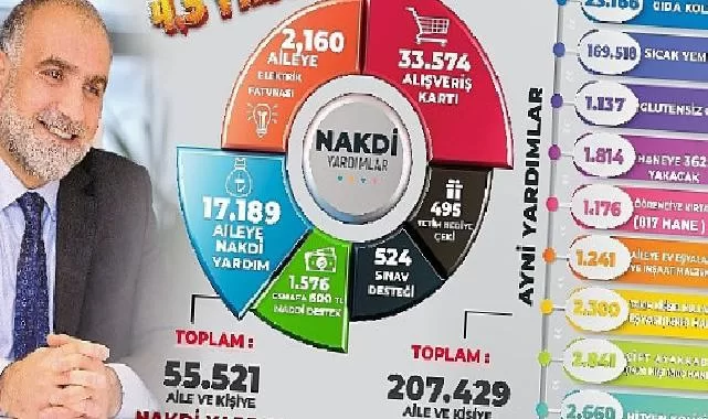 Canik’te Gönüllere Ulaşıldı