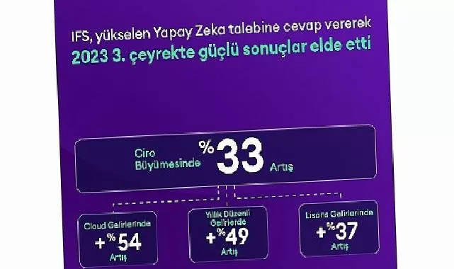 IFS, Yükselen Yapay Zeka Talebine Cevap Vererek 2023 3. Çeyrekte Güçlü Sonuçlar Elde Etti