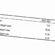 Tüketici fiyat endeksi (TÜFE) yıllık yüzde 61,36, aylık yüzde 3,43 oldu