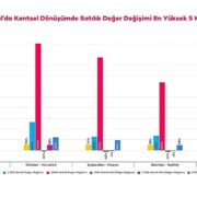 İstanbul’un Deprem Riski Yüksek Mahallelerindeki Konut Değer Değişimlerini Endeksa İnceledi